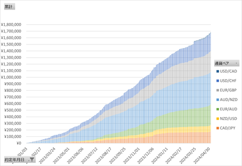 20240505_日次累計