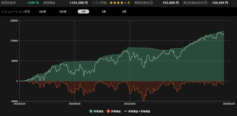 USDCAD_NarrowCoreRanger_1Y_Backtest