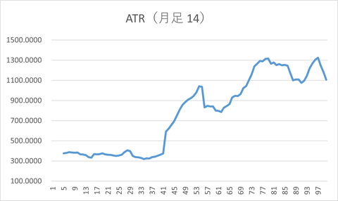 NOKSEK_月足_ATR_202501
