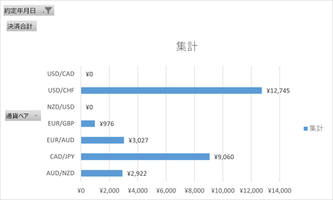 20241116_週次集計_トライオート