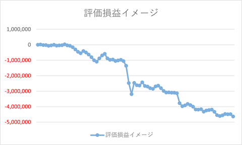 20250223_リラの評価損益イメージ