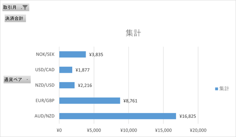 月次報告2508月_月次集計_横棒