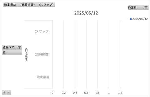トラリピ週次_20250522_3社比較
