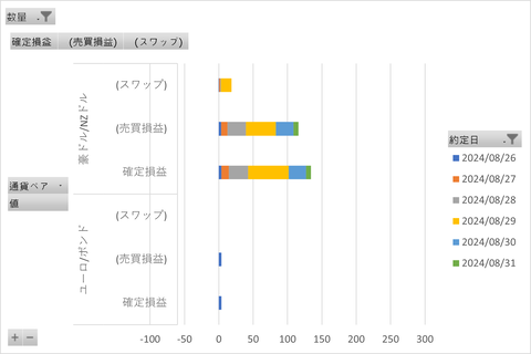 20240831_MATSUIFX_週次集計