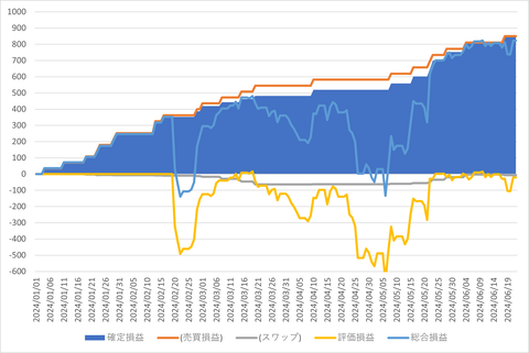 松井FX_20240623_3社比較