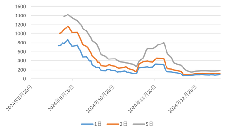 NOKSEK_日足_ATR_202501