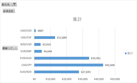 月次報告2407月_月次集計_横棒