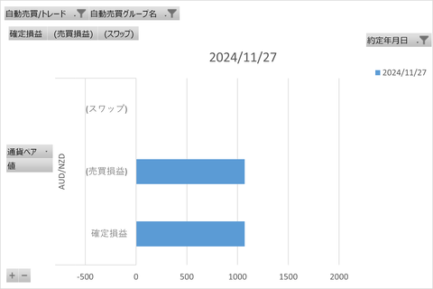 トライオートFX週次_20241130_3社比較