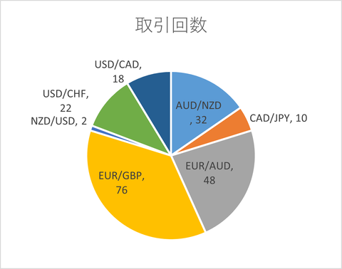 月次2025年1月_取引回数