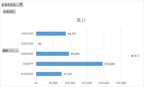 20240908_週次集計_トライオート