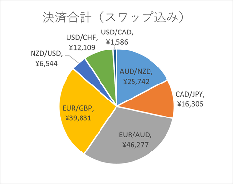 月次2023年12月_決済合計_スワップ込み
