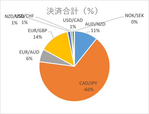 月次2025年4月_決済合計