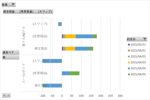 20250406_MATSUIFX_週次集計