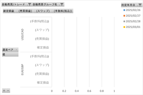 20250301_週次_初心者三大陸