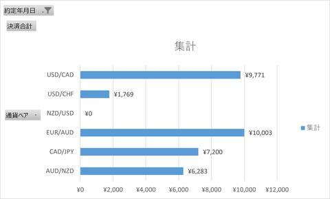 202401013_週次集計_トライオート