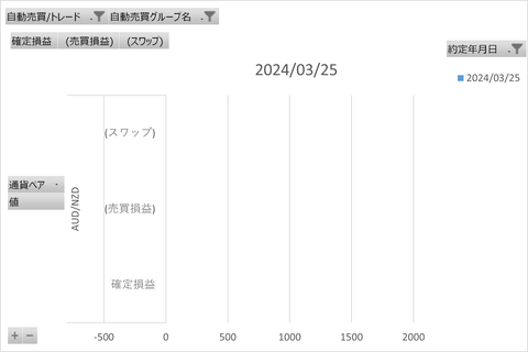 トライオートFX週次_20240405