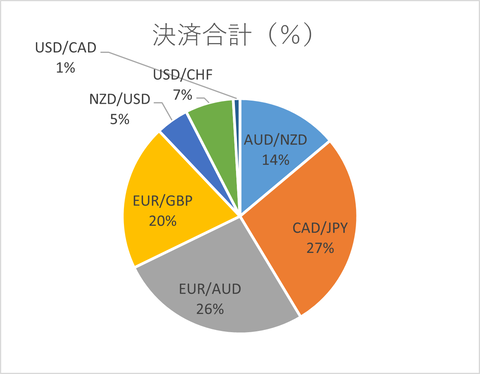 月次2023年12月_決済合計