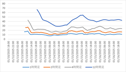 NOKSEK_時足_ATR_202501