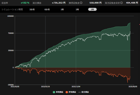 カート画像_バックテスト3Y_20250505