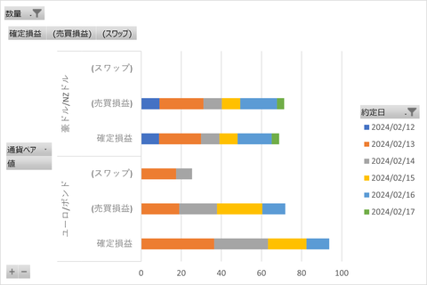 20240218_週次集計