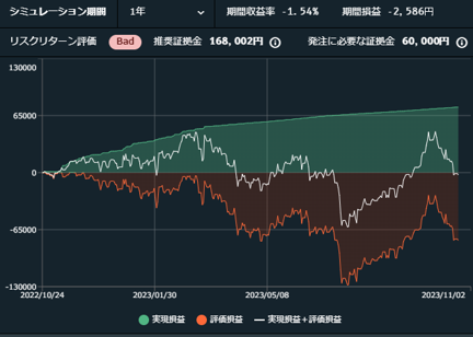 USDCHF_ダイアモンド型