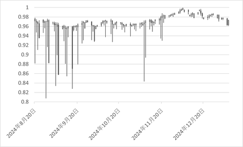 NOKSEK_日足_チャート_202501