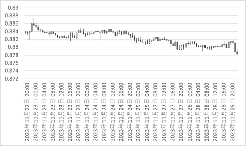 USDCHF_時間足_チャート
