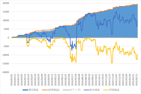トライオートFX_20250215_3社比較