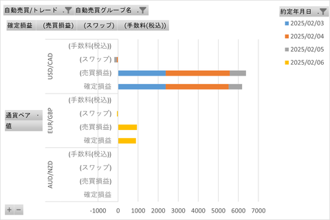 20250209_週次_初心者三大陸