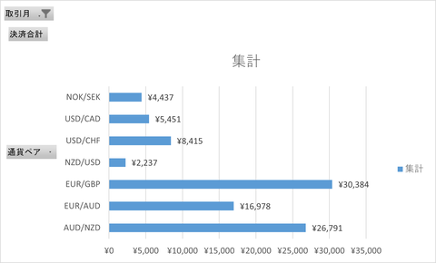 月次報告2503月_月次集計_横棒