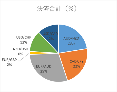 月次2024年10月_決済合計