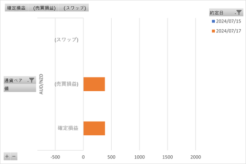 トラリピ週次_20240723_3社比較