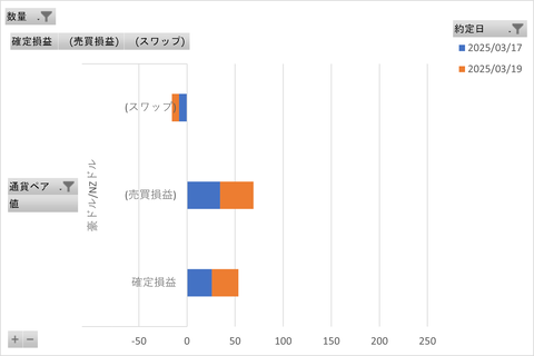 松井FX週次_20250323_3社比較