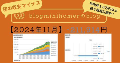 月次報告:202411