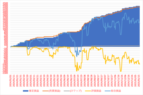 松井FX_20250119_3社比較