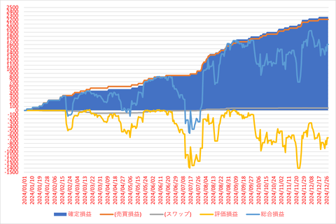 松井FX_20241229_3社比較
