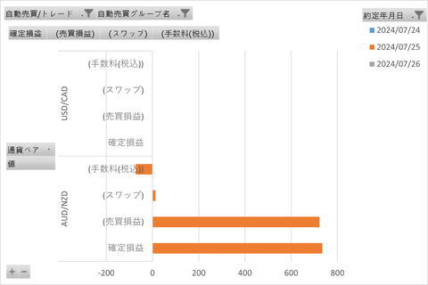 20240728_週次_初心者三大陸