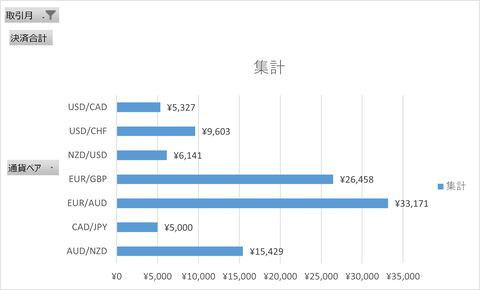 月次報告2404月_月次集計_横棒