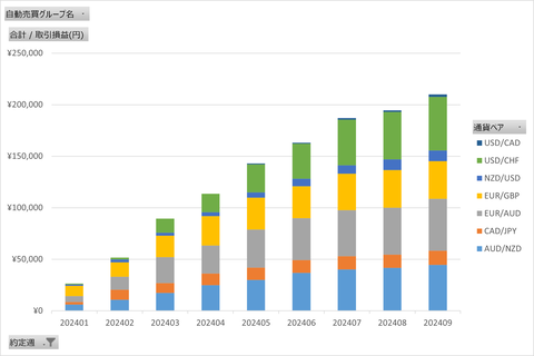 20240301_週次累計