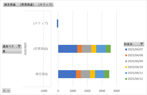 20250413_トラリピ_週次グラフ