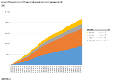 両建て最強_基本日次累計グラフ