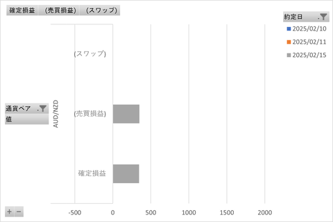トラリピ週次_20250215_3社比較