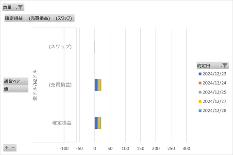 20241229_MATSUIFX_週次集計