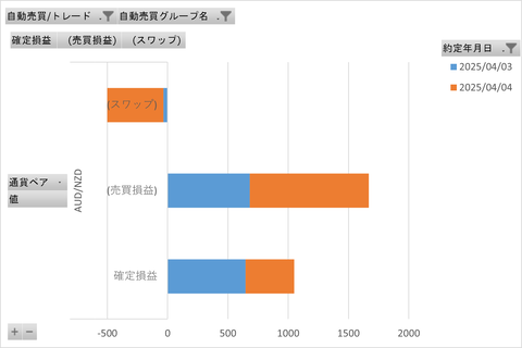 トライオートFX週次_20250406_3社比較