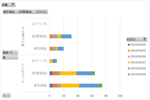 20240310_週次集計