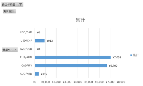 20241026_週次集計_トライオート
