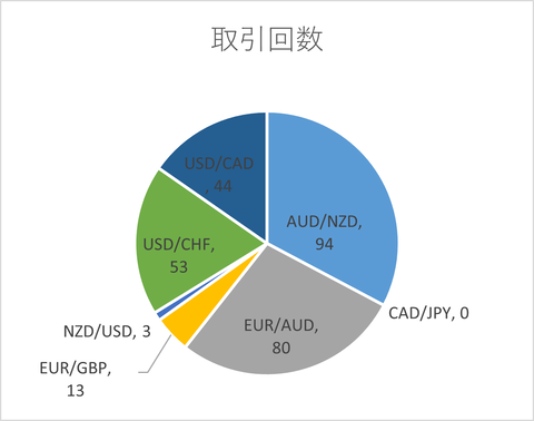 月次2024年12月_取引回数