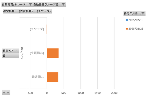 トライオートFX週次_20250224_3社比較