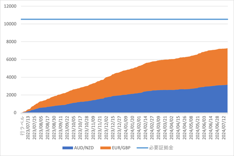 20240731_MATSUIFX_週次累計