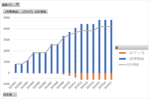 20240429_週次グラフ_縦棒